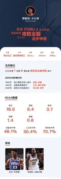 2019年NBA选秀大会前15位选秀怎么样，对此你怎么看？