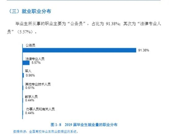 四川警察学院出来好就业吗？