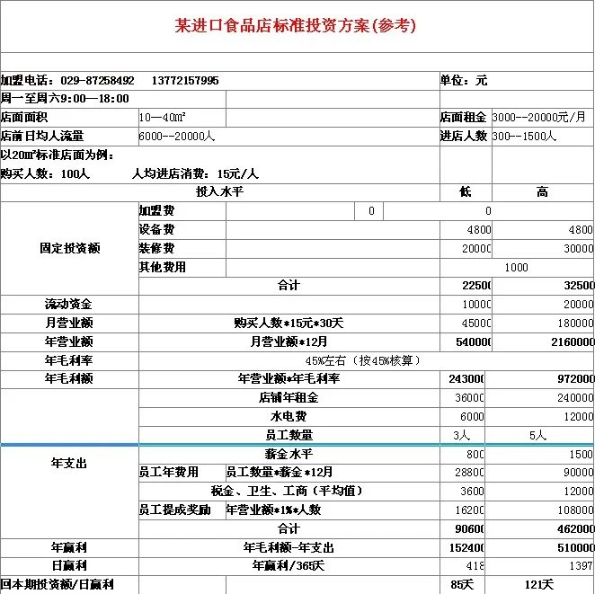 请教做进口食品专卖的可行性