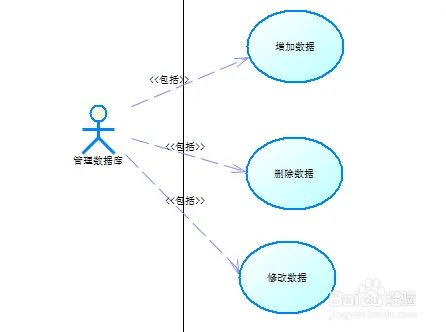 Power Designer 用例图怎么话include和extend线啊