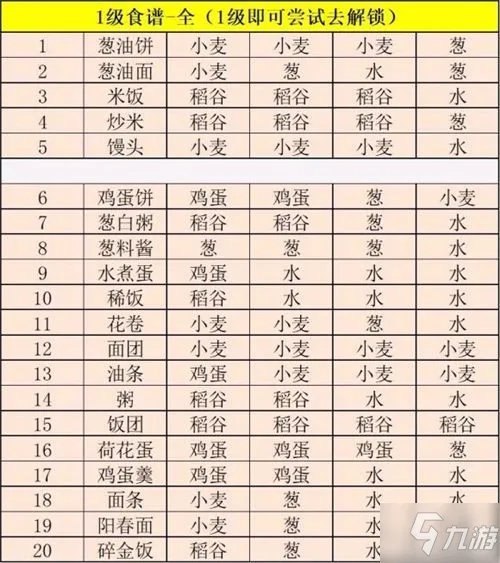 《江湖悠悠》最全食谱配方哪个好 最新食谱大全