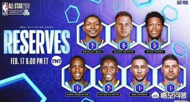 NBA全明星替补名单出炉，如果东部替补到西部来，谁会落选全明星？