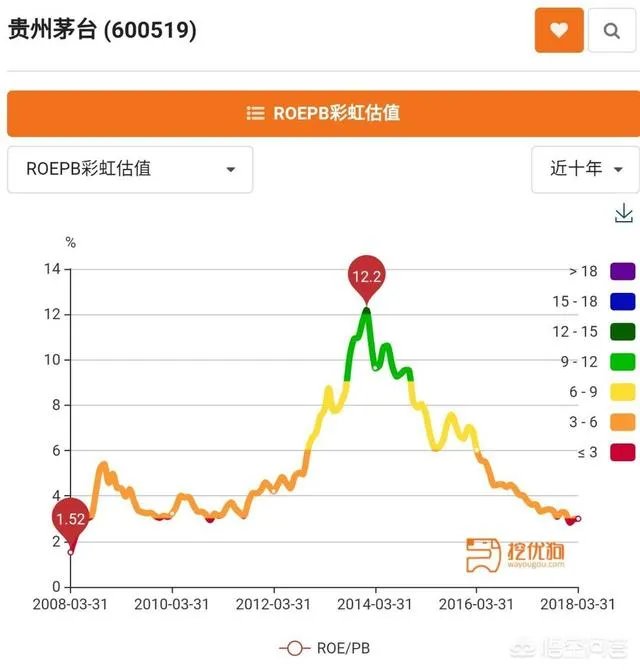为何贵州茅台业绩超预期还大跌？