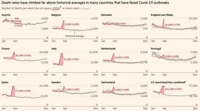 国外疫情的数据是真实的吗？有何依据？