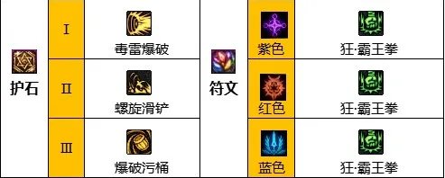 dnf110级版本男街霸毕业装备怎么搭配 2023男街霸毕业装备搭配指南