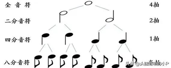 八分音符是几道杠？