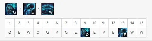 《LOL》牧魂人怎么加点 牧魂人加点推荐