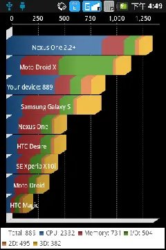 联想P70到站评测—整机性能