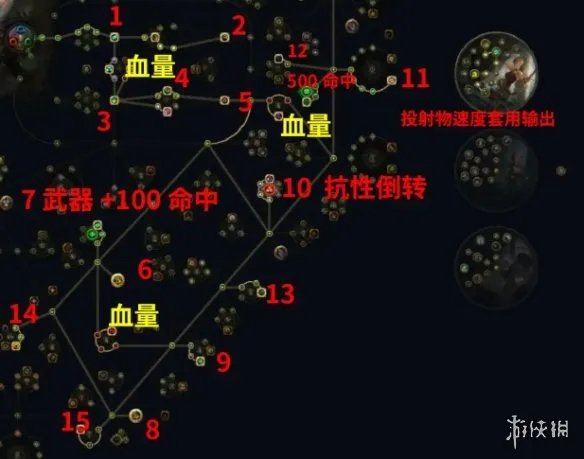 《流放之路》S23锐眼一箭三连开荒BD