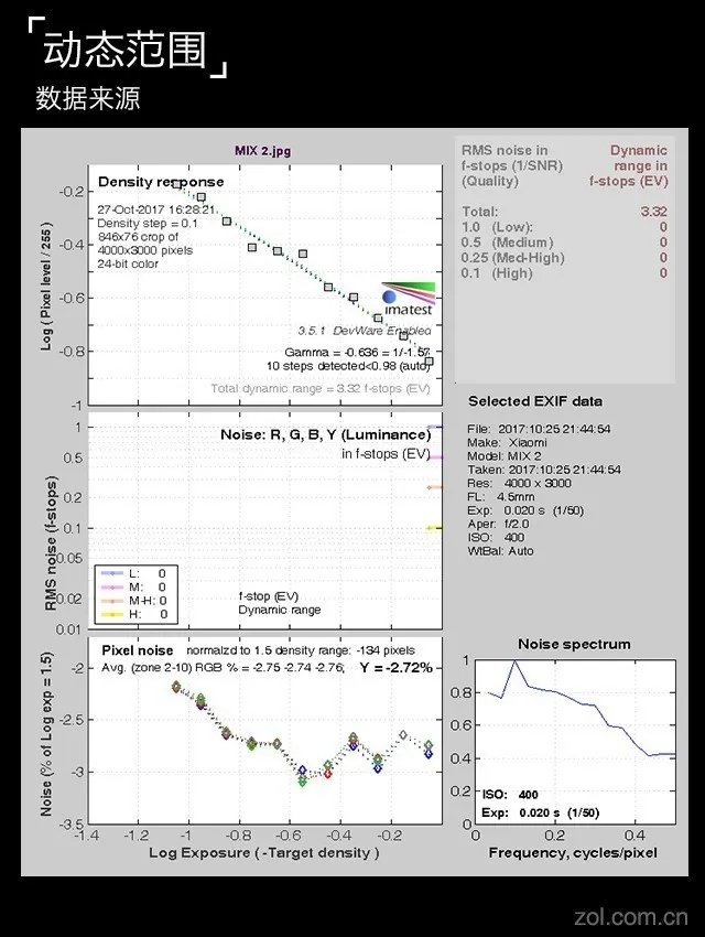 小米MIX 2评测:再用点心或许才是佳作