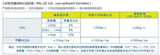 新家刚装修完不久，买台空气净化器除甲醛有用吗？