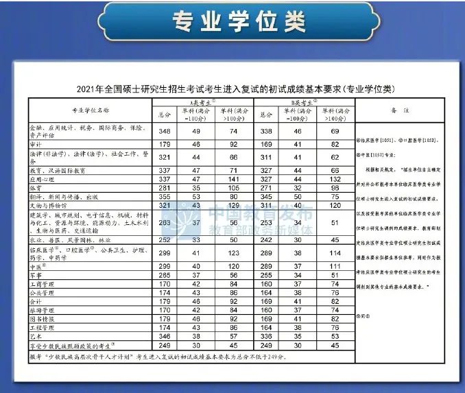 考研成绩几号出？2022年考研成绩发布时间