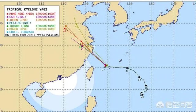 2018年第14号台风“摩羯”还会登陆上海吗？对我国有什么影响？