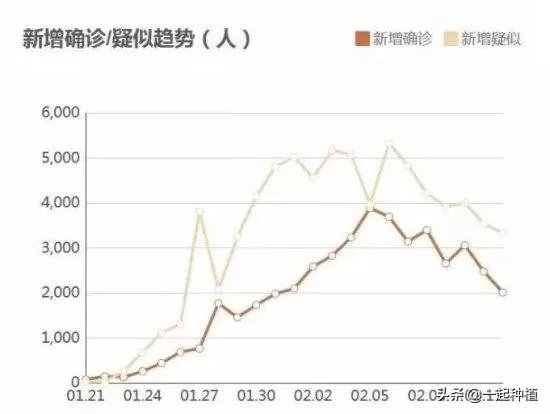 封村什么时候解封