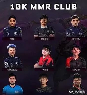 Dota2的CDEC.xm天梯达到10010分，为何国内仅有一名万分大神，国外却有十几名呢？