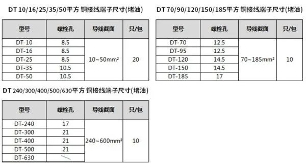 端子型号规格大全