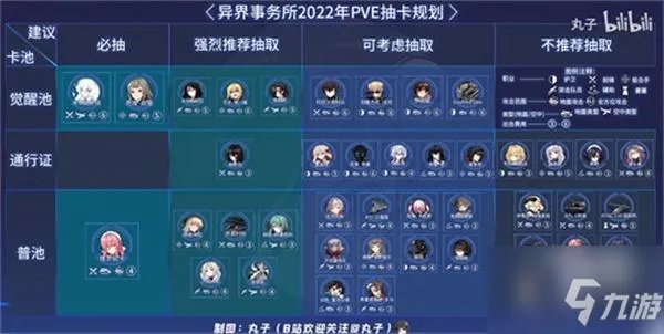 异界事务所ssr排行2022最新一览