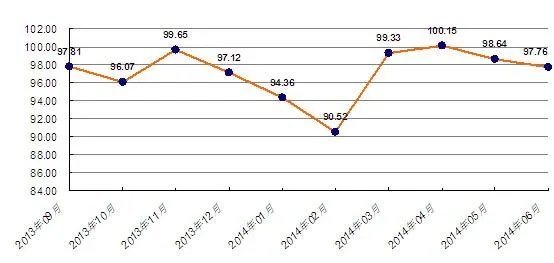 行业景气指数的什么是行业景气指数