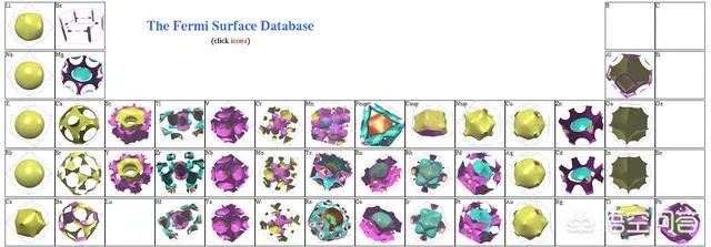如何形象地理解费米面？