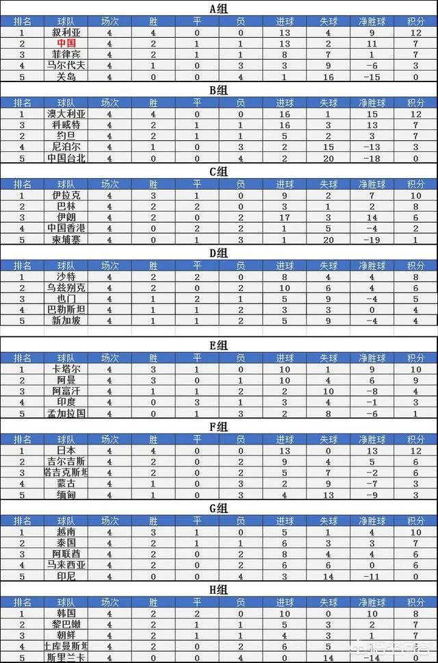 CCTV5将于19日晚转播中国球迷比较关心的叙利亚VS菲律宾的比赛，你怎么看？