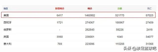 5.14日美国死亡人数激增，索罗斯说特朗普会毁了自己，你怎么看？