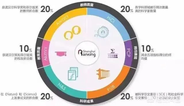 中国大学是按照什么排名的？是按分数排名吗？