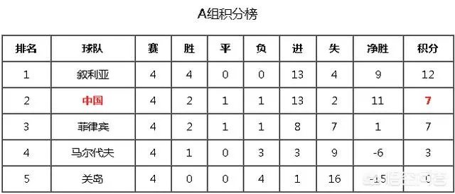 CCTV5将于19日晚转播中国球迷比较关心的叙利亚VS菲律宾的比赛，你怎么看？