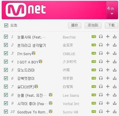 韩语歌曲排行榜前10名