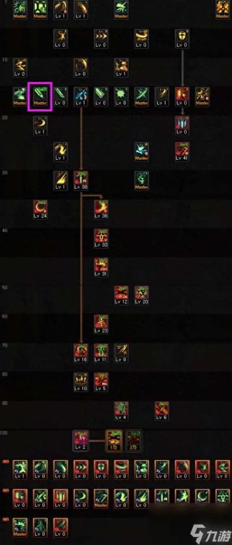 dnf女鬼剑驭剑士加点技能图最新 加点技巧与技能选择解析