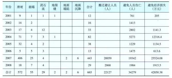 四川省地质环境监测总站