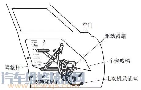 汽车电动车窗的构成与工作原理及电路图