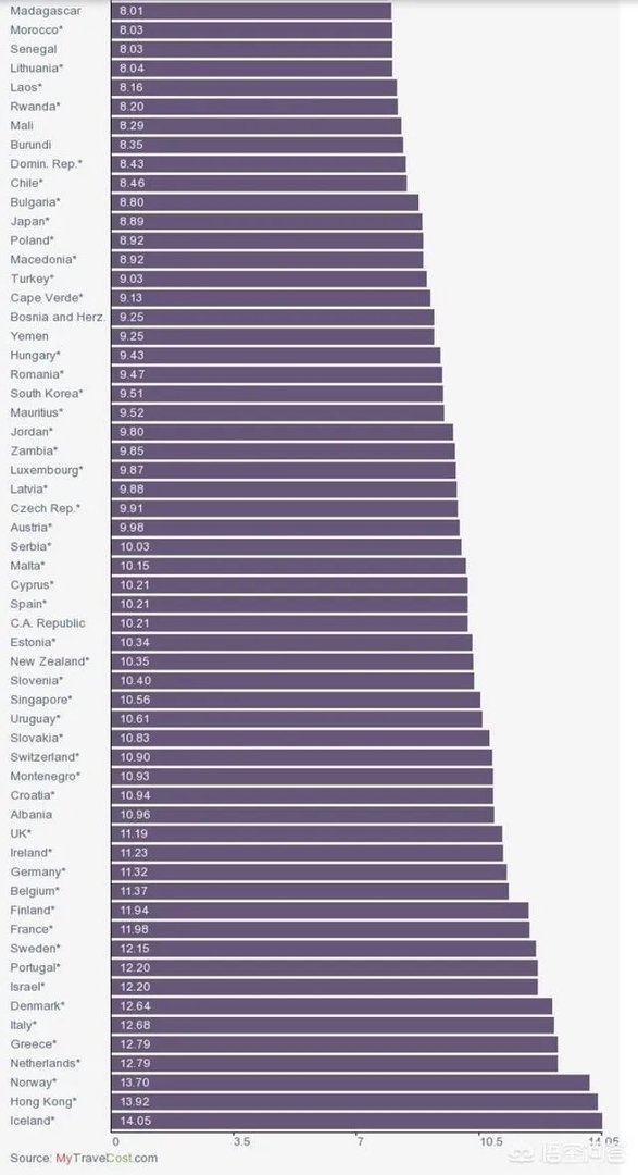 油价迎今年最大上调，中国的油价到底贵不贵？