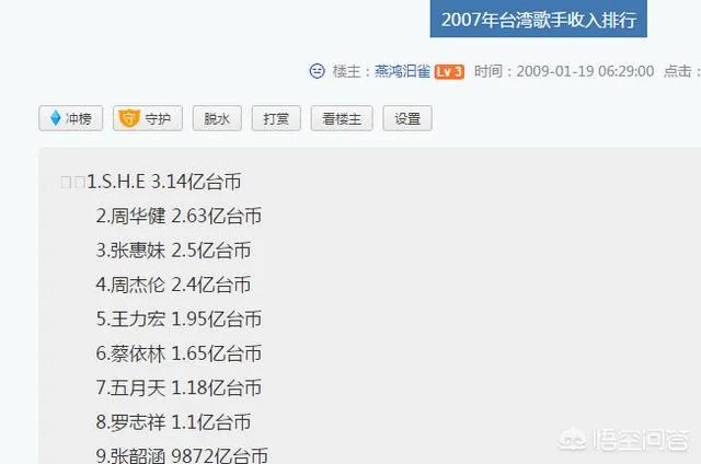 潘玮柏最火的时候到底有多火？有没有照片或者数据可以说明？