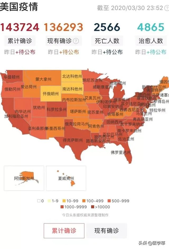 美国新冠病毒确诊那么多人，为啥死亡率那么低？说明了什么？