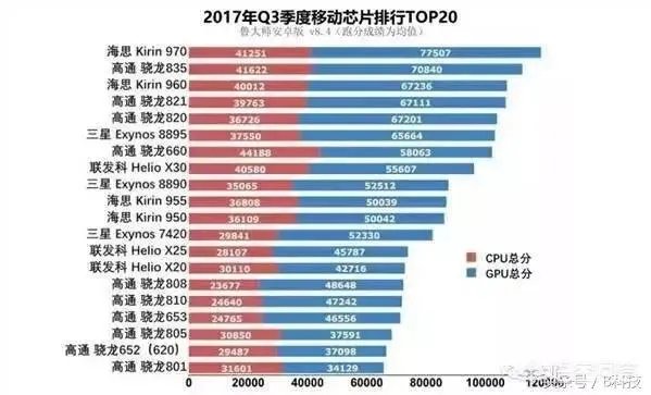看了华为荣耀10的发布会，你觉得和VIVO X21相比怎么样？