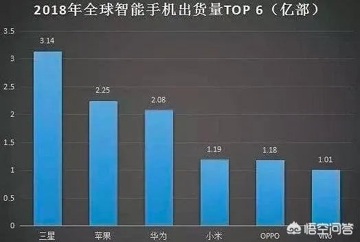 三星电池问题后又出折叠碎屏，华为优势是否又更胜一筹？