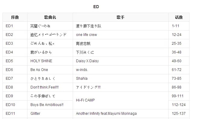 妖精的尾巴从第一集到131的片头曲和片尾曲都叫什么