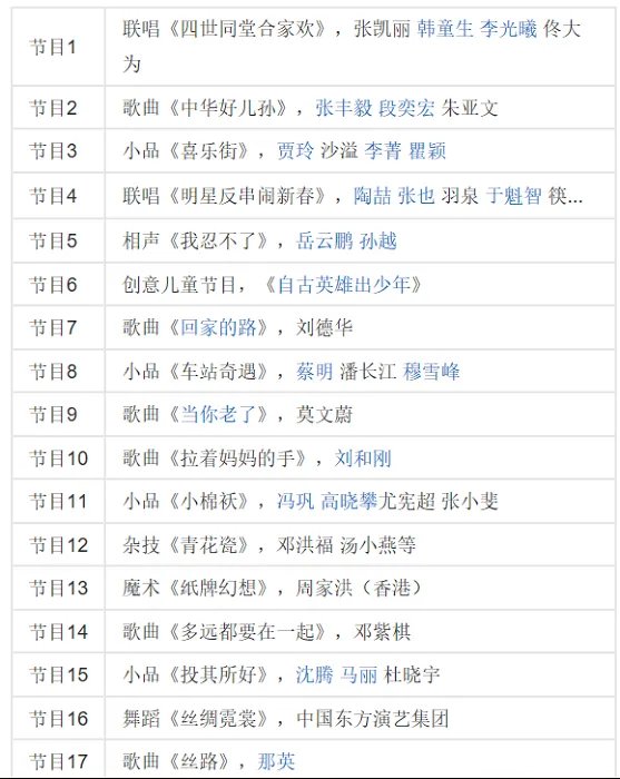 2015央视春晚节目单