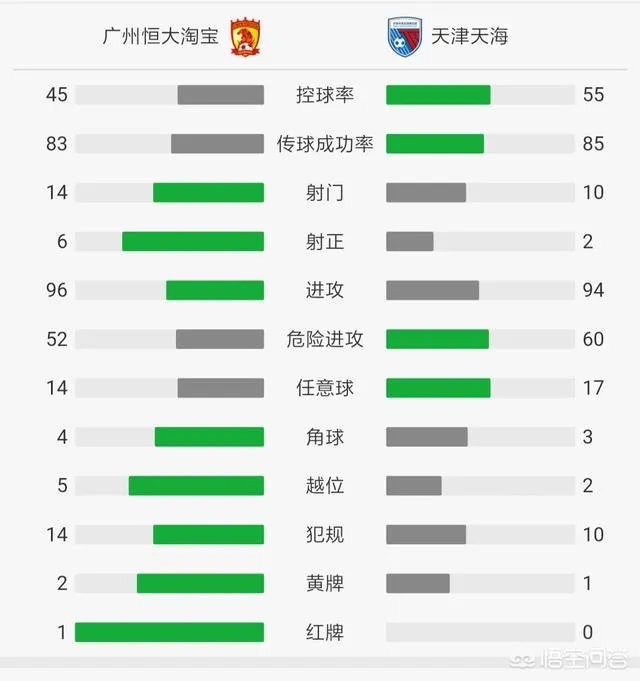 中超首轮，恒大3-0天海取开门红，韦世豪首秀破门，张琳芃染红，冯潇霆建功，你怎么看？