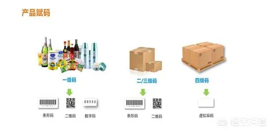 农产品溯源系统大概包含哪些内容？