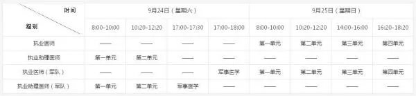 执业医师考试分数线什么时候出来