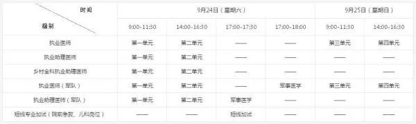 执业医师考试分数线什么时候出来