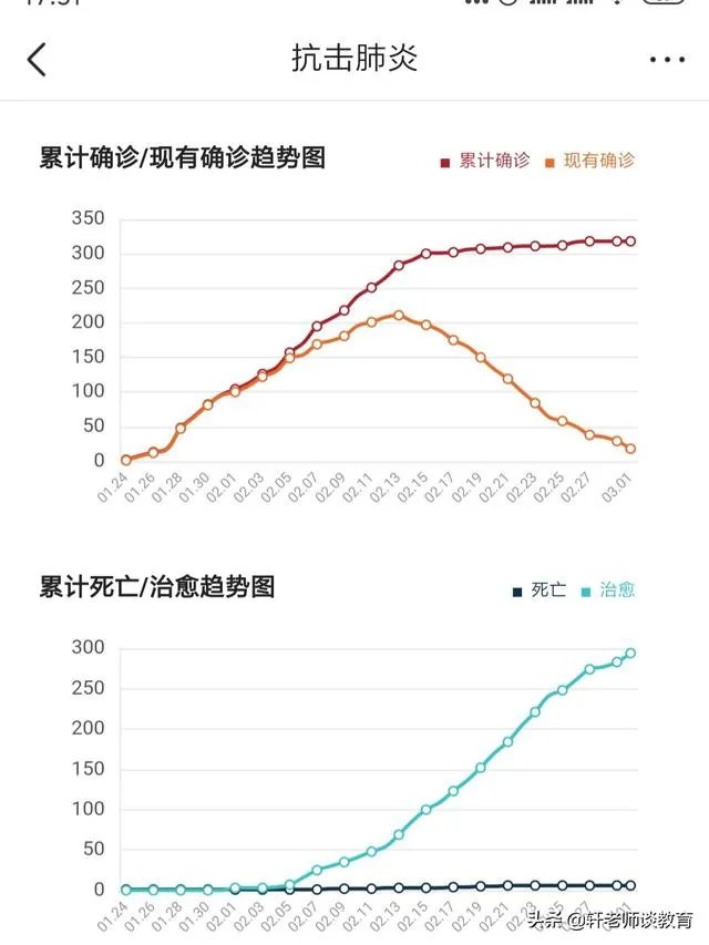 全国好多省份开学或公布开学时间，河北省为什么不公布开学时间？