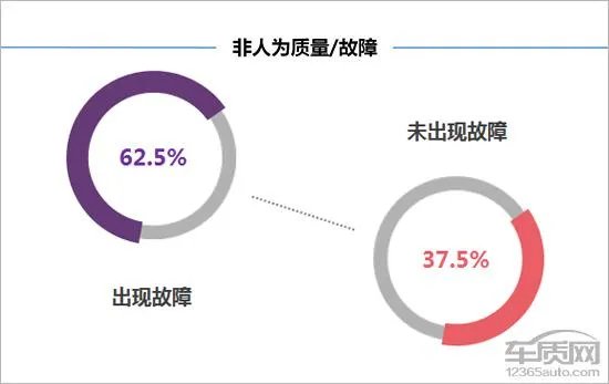奔腾b30怎么样？