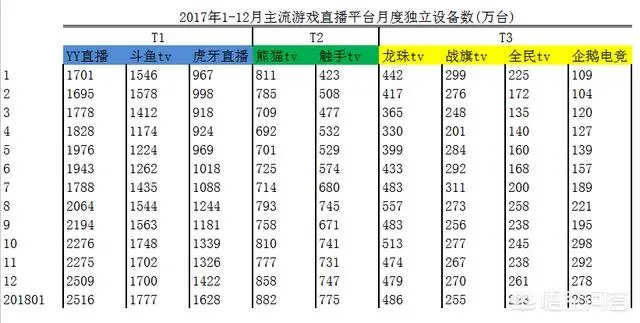 游戏主播最适合新人的直播平台