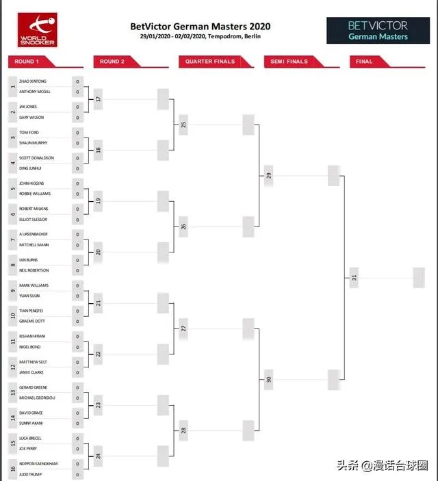 2020年斯诺克德国大师赛，你对丁俊晖领衔的中国军团有何期待？