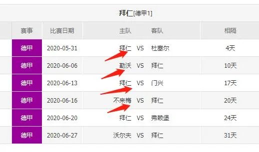 5月27日拜仁VS多特，大家分析一下会是德甲冠军归属的决战吗？