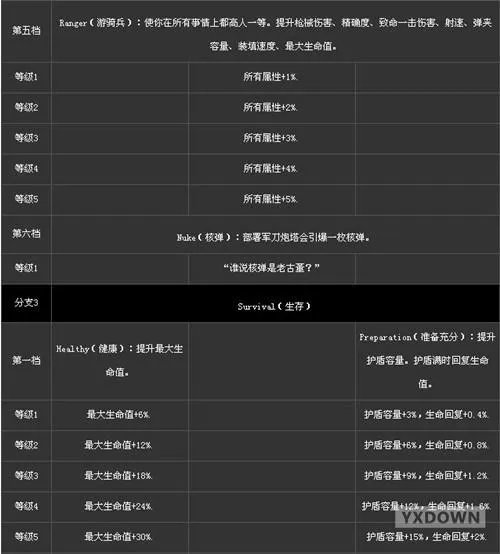 无主之地2——突击手技能翻译详解