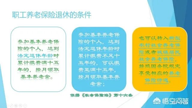 哪些人可以提前退休？