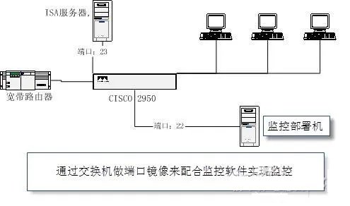 如何监控员工的电脑